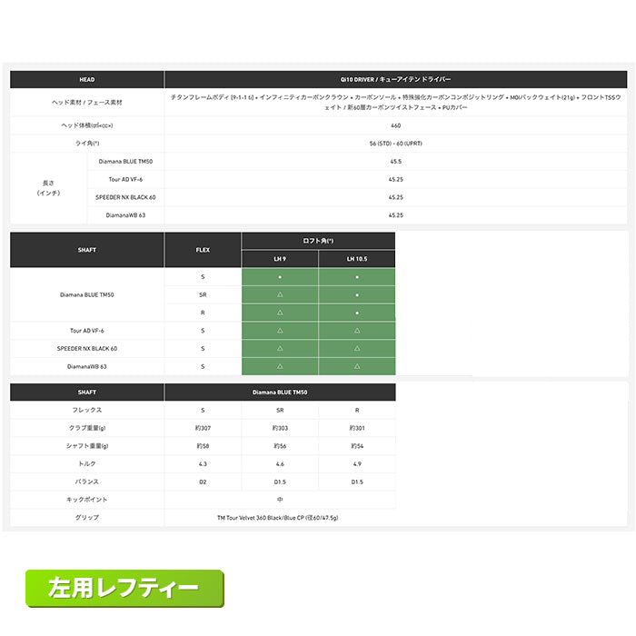 テーラーメイド Qi10 レフティー ドライバー メンズ 左用 Diamana BLUE TM50 カーボンシャフト 2024年モデル 日本正規品  キュー アイ テン – ゴルフホリックス