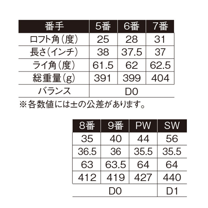 ムツミホンマ ゴルフ MH488 アイアンセット 7本組 5番〜PW SW NS950GH スチールシャフト 本間 睦 Mutsumi Honma